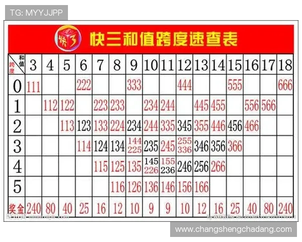 分分快三基本走势与开奖规律的关系深入探讨