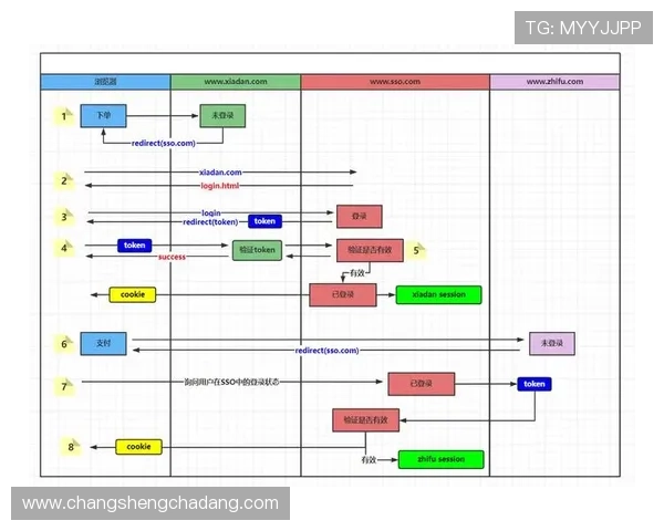 凯发娱乐网站登录流程详解及常见问题解决方案全方位指导